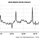 Image for article titled Why high prices, not low wages, are central to understanding Britain’s productivity puzzle